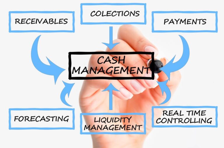 Using a Line of Credit to Manage Cash Flow Effectively